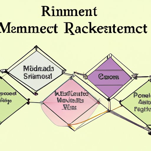 Risk Management Strategies for Investing in the Commodity