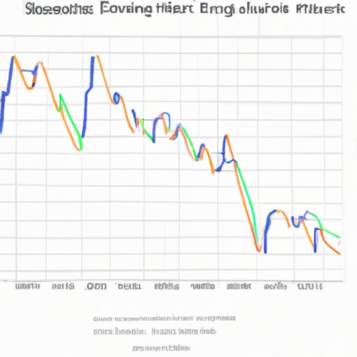 Historical Analysis of Bitcoin Price Movements