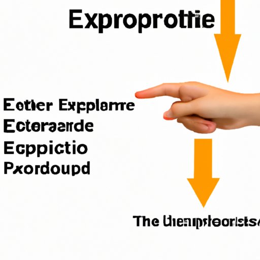 Understanding the Impact of the Exploit