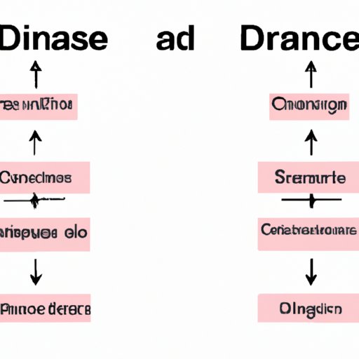 Comparing and Contrasting the Dance Movement With Other Dances