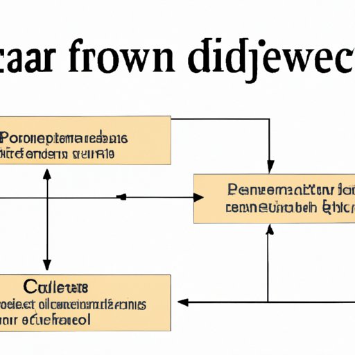Understanding the Impact of Debt Financing on Cash Flow