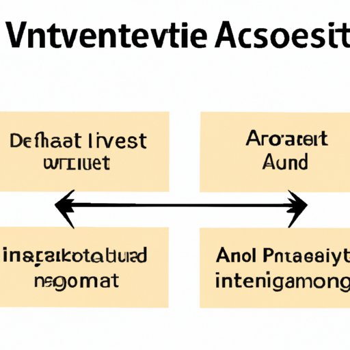 Advantages and Disadvantages of Investing in the Asset