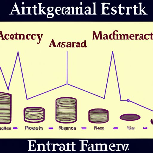 History and Development of Financial Asset