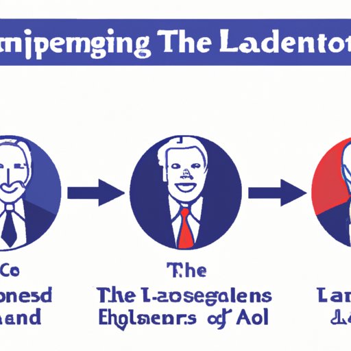 Leadership Through the Ages: An Analysis of Good Leadership Across Different Eras