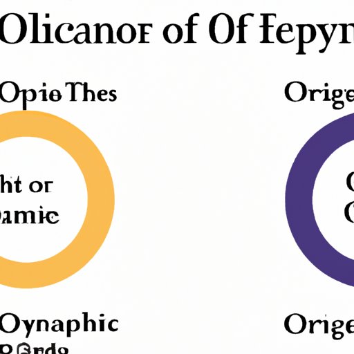 Exploring the Popularity of O Through the Ages