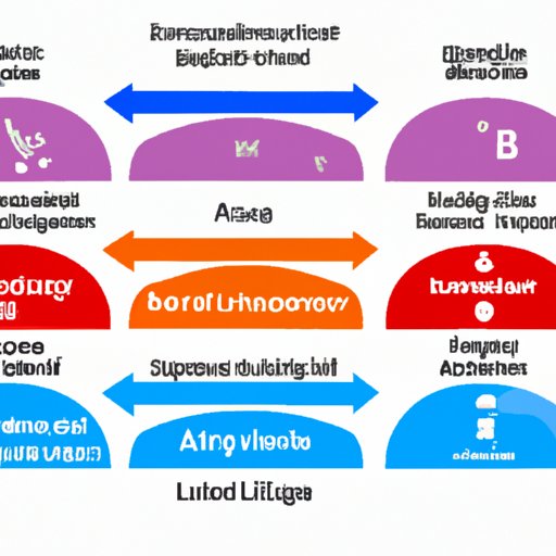 Effects on Blood Sugar Levels