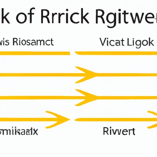 Comparing Low Risk Investment Options with Higher Risk Alternatives