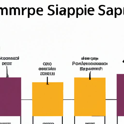 Analyzing the Gaps in SME Finance: A Comprehensive Framework