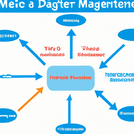 Strategies for Managing and Controlling Diabetes Mellitus Symptoms