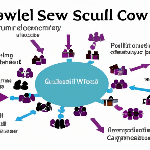 The Power of Community: Uncovering the Role of Wells in Building Social Connections