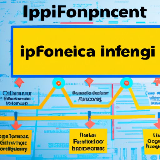 Impact of a Planned Process for Providing Financial Information on Business Performance