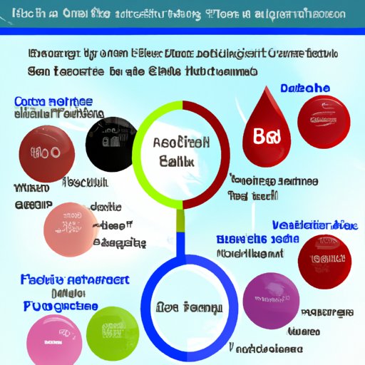 Nutritional Benefits of Eating Right for Your Blood Type