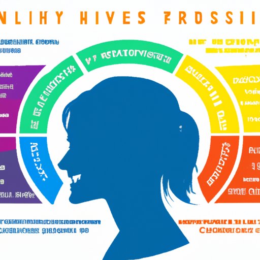 Profile of a Psychologically Healthy Person: A Look at What It Takes to Thrive