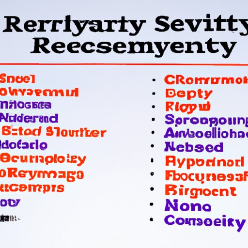Summarizing the Results of a Survey on Emerging Cybersecurity Threats