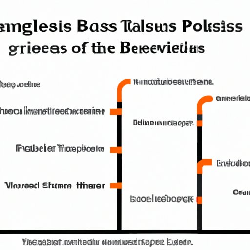 Analyzing the Political Motivations Behind Travel Bans
