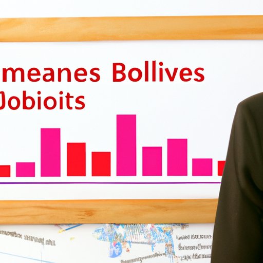 Examining the Economic Impact of Travel Bans