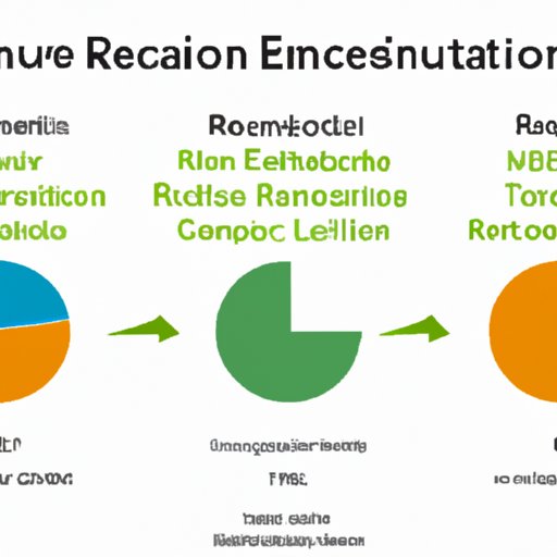 Analyzing User Engagement and Retention Rates