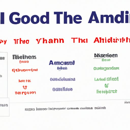 Analyzing Your Leadership Potential with an Am I a Good Leader Test