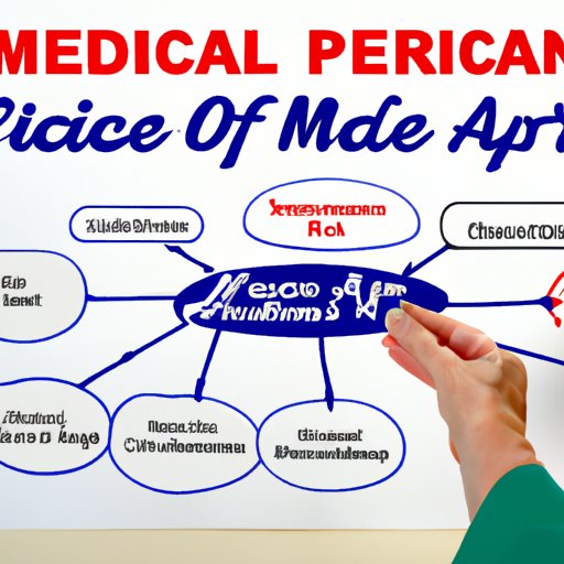 Understanding the Different Parts of Medicare