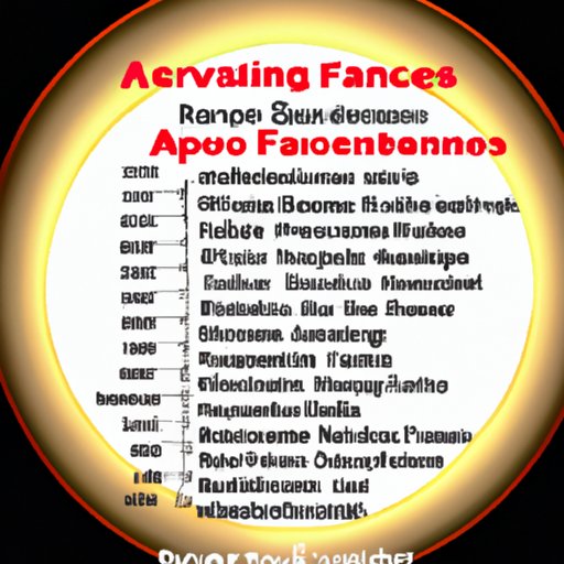 Outlining the Services Provided by Professional Accountants and Financial Advisors