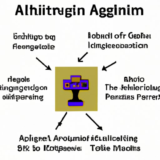 Definition of Algorithms and AI