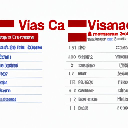 Comparison of US and Canadian Visa Requirements