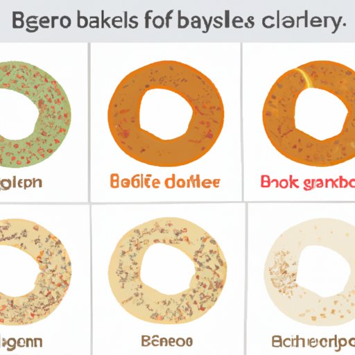 A Comparison of Bagel Varieties and Their Health Benefits