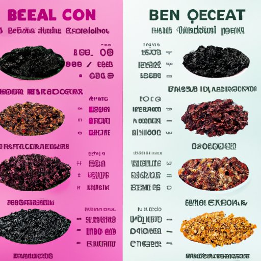 Comparison of Nutritional Benefits of Black Beans and Pinto Beans