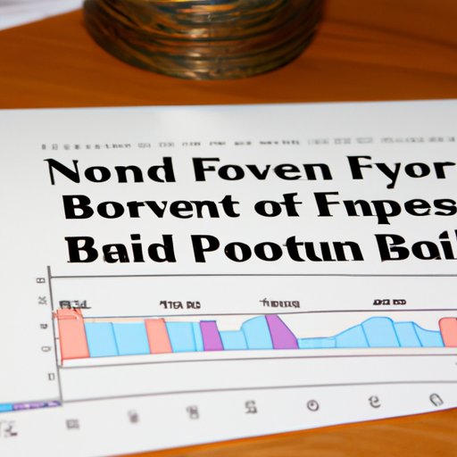 Evaluating the Performance of Bond Funds Over Time