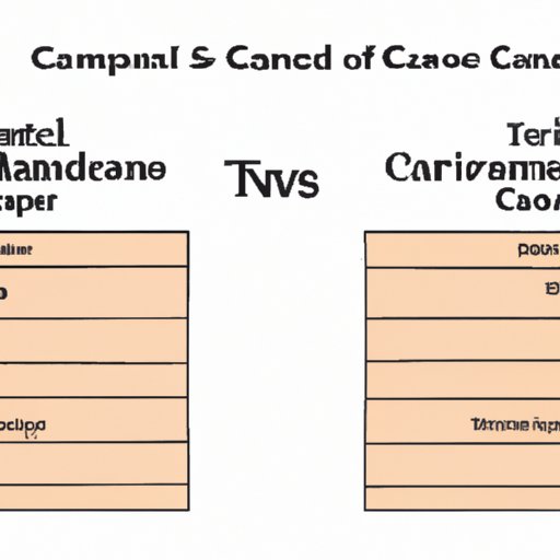 A Comparative Analysis of Canadian and U.S. Travel Restrictions
