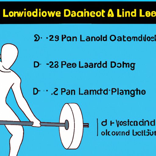 How to Safely Incorporate Deadlifts into a Workout Routine