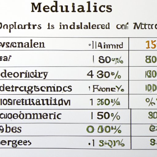 A Look at the Nutritional Value of Edibles