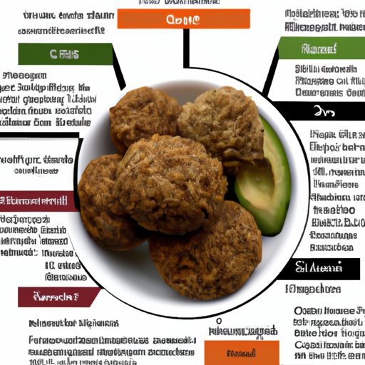 A Nutritional Breakdown of Falafel