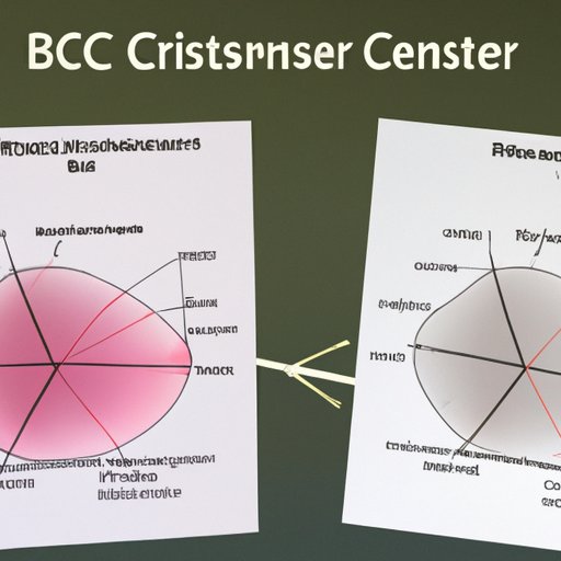 Investigating the Correlation Between Breast Size and Breast Cancer Risk