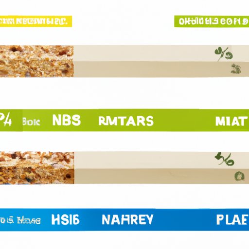 A Comparison of Nutritional Values of Different Brands of Fiber Bars