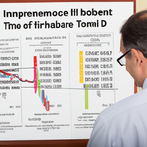 Examining the Interest Rate Changes for I Bonds