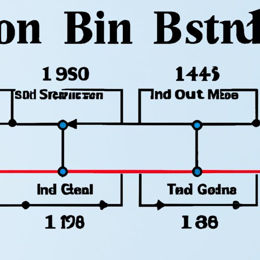 A Guide to Understanding I Bonds and Their Performance History