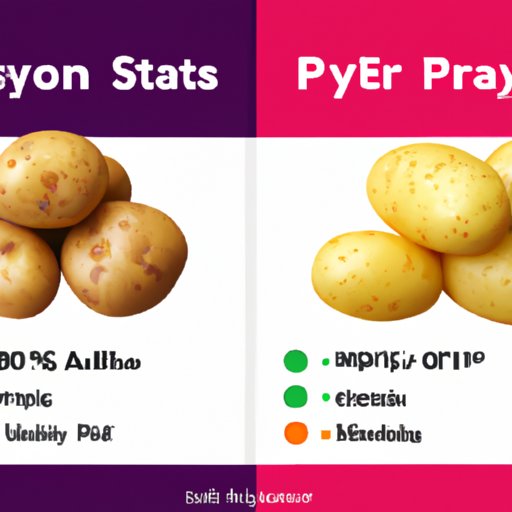 Nutritional Comparison of Instant Potatoes vs Fresh Potatoes