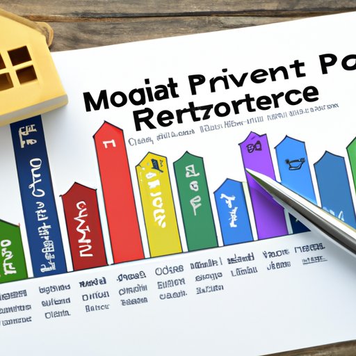 Analyzing Recent Trends in Investment Property Mortgage Rates