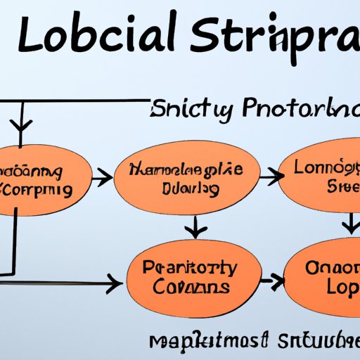 An Overview of Logistics and Supply Chain Strategies