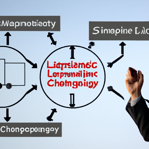 Exploring the Difference Between Logistics and Supply Chain Management