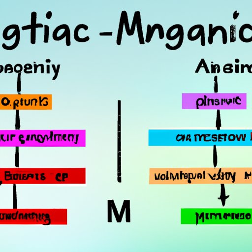 How to Identify Organic vs. Inorganic Minerals