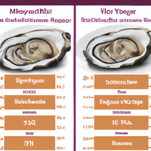 How Oysters Compare to Other Seafood for Health Benefits