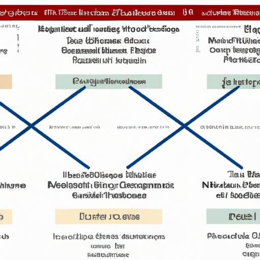 A Comparison of Real Estate Syndicates to Other Investment Options