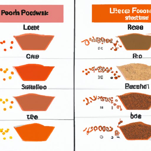 Comparison of the Nutritional Benefits of Red Lentils vs. Other Legumes