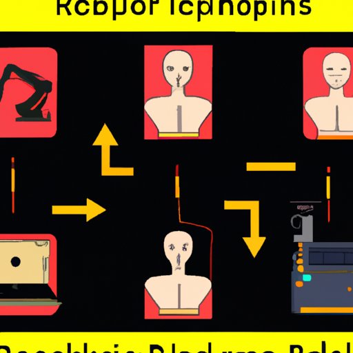 A History of Replicants and the Impact on Robotics