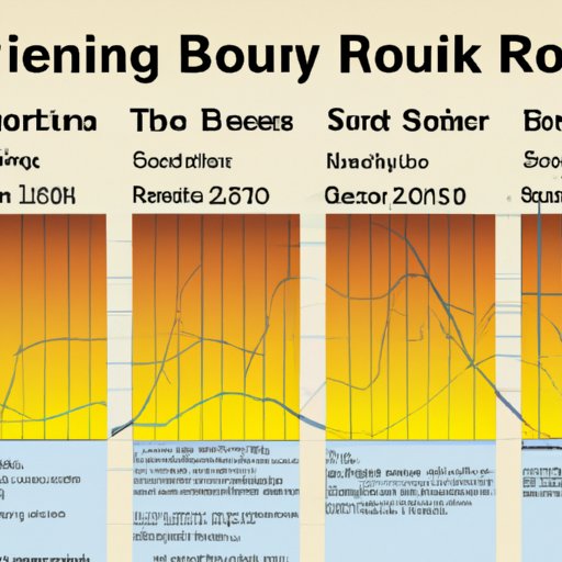 Historic Returns: Analyzing the Performance of Savings Bonds Over Time