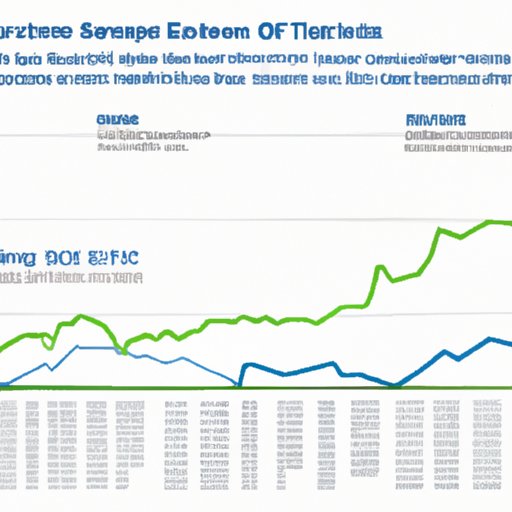 Performance of Semiconductor ETFs Over Time