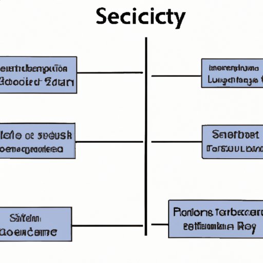 Investigating the Different Branches of Social Sciences