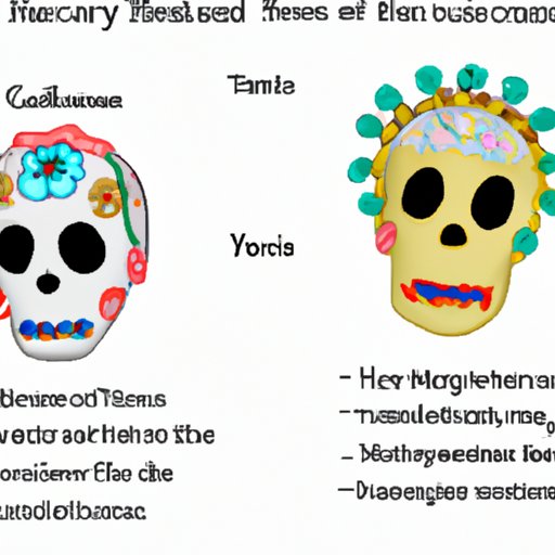 Comparing the Meaning of Sugar Skulls in Mexico to Other Countries